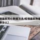 【疫情最新死亡数据消息/疫情最新数据消息死了多少人】