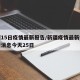 新疆15日疫情最新报告/新疆疫情最新情况最新消息今天25日